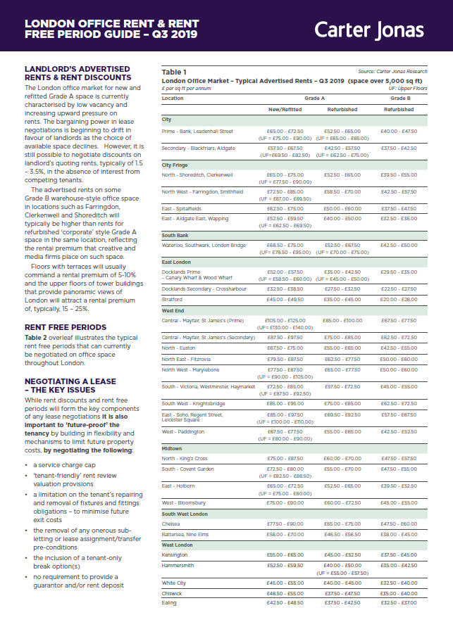 London Office Rent & Rent Free Period Guide – Q3 2019
