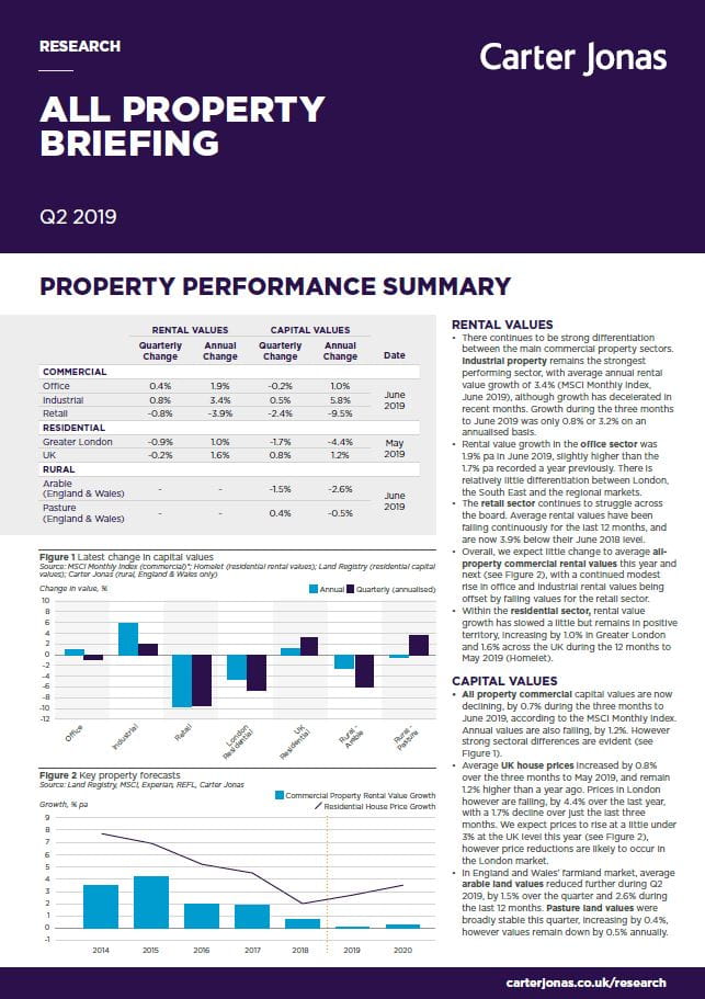 About Carter Jonas Property Consultants