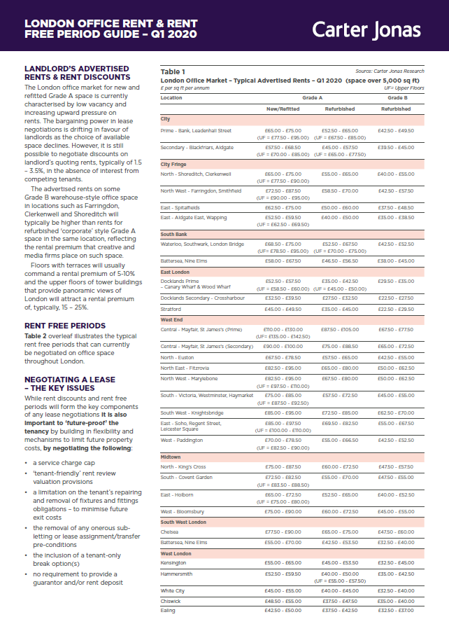 London Office Rent & Rent Free Period Guide – Q1 2020