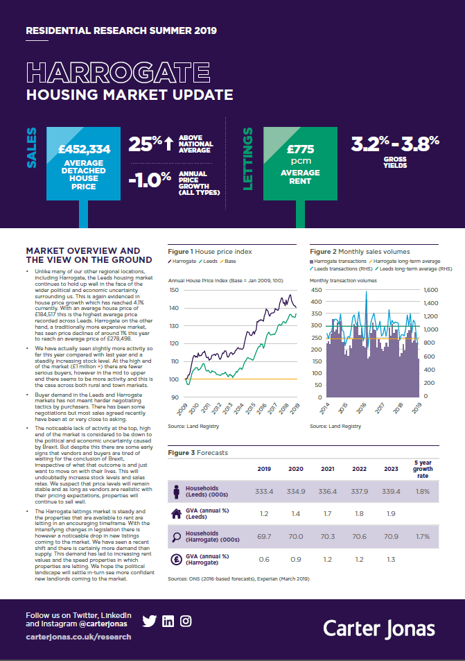 Carter Jonas Estate Agents & Property Consultants