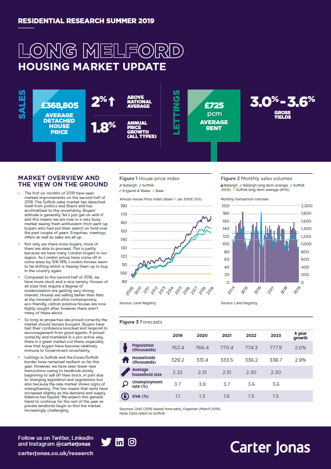 Carter Jonas Estate Agents & Property Consultants