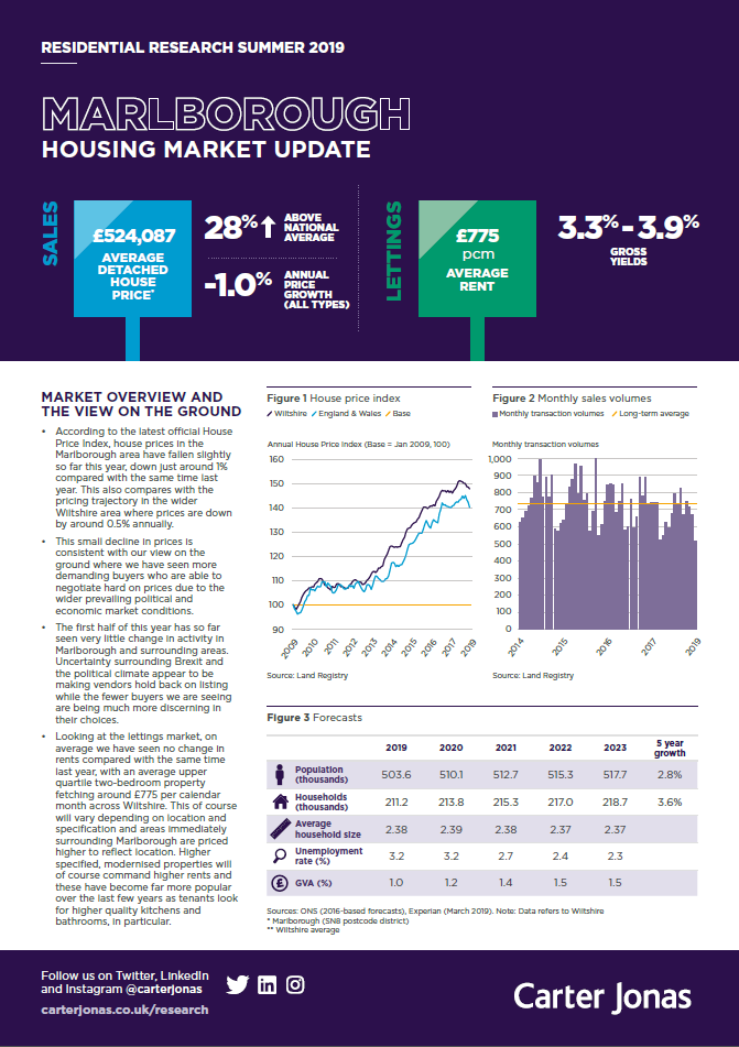 Marlborough - Housing market update