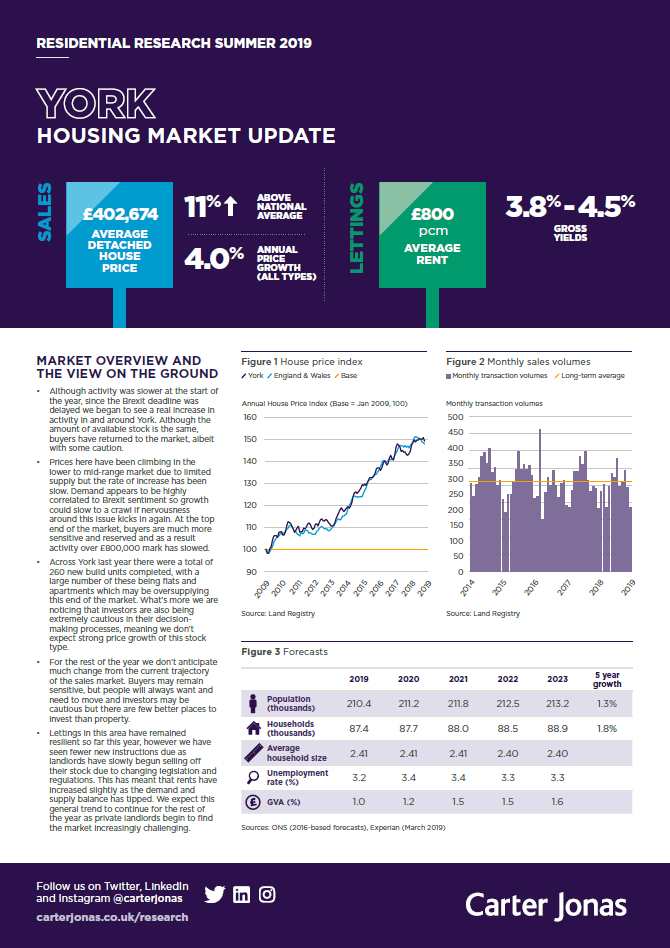 Carter Jonas Estate Agents & Property Consultants