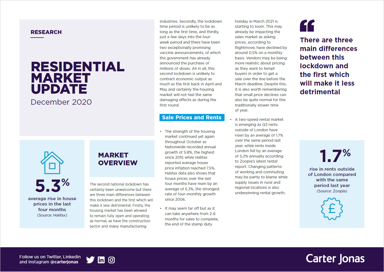 Residential Market Update - December 2020