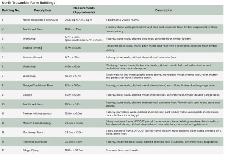 50 acres Farm, Tresamble, Gwennap TR16 - Sold