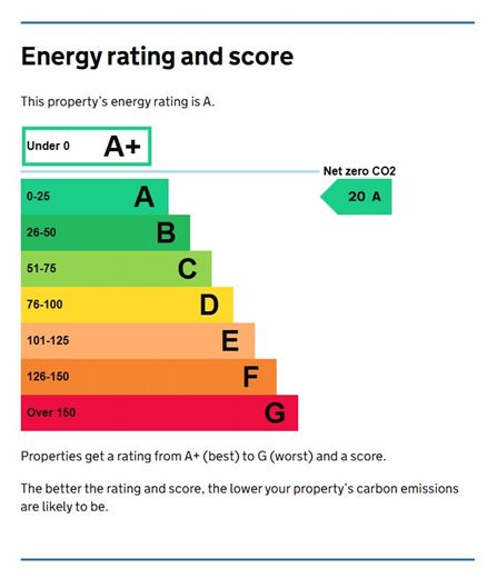 9 bedroom house, Cleatham, Gainsborough DN21 - Available