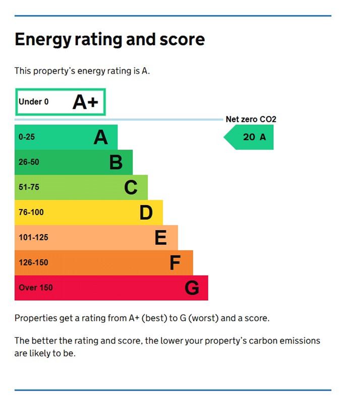 9 bedroom house, Cleatham, Gainsborough DN21 - Available